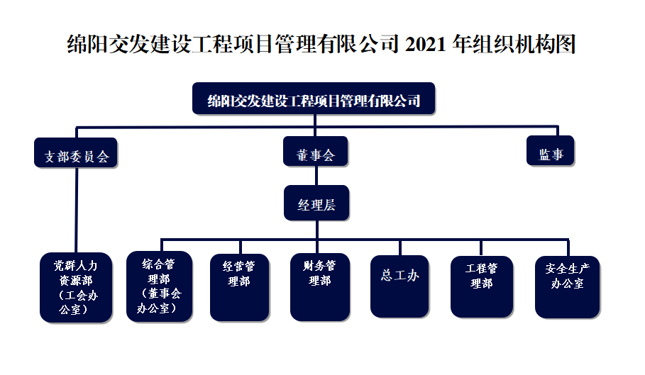 項管組織機構.png