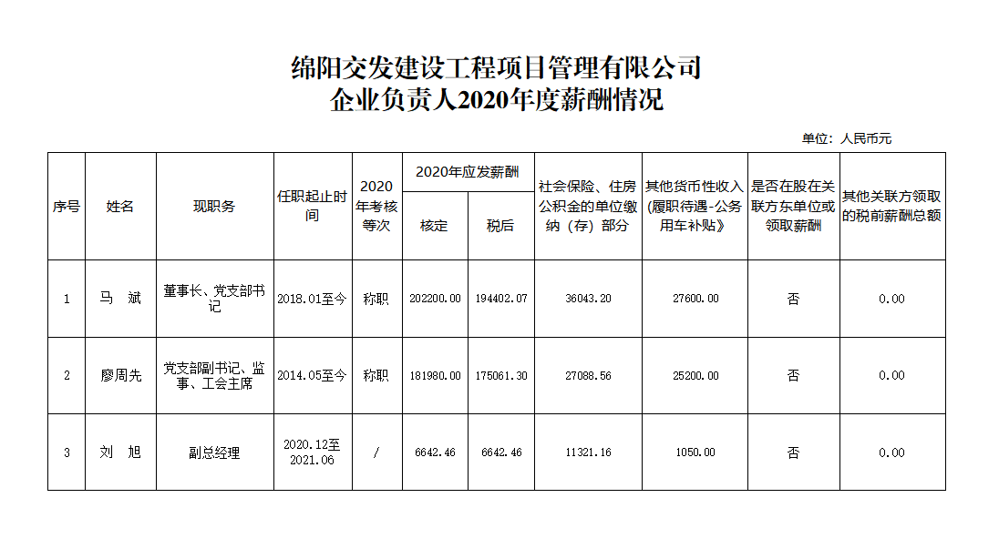 項(xiàng)管薪酬.png